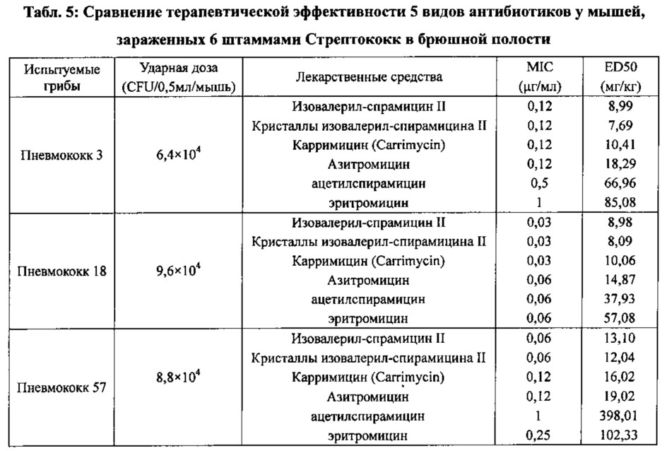Левоизовалерилспирамицин iii, препараты, способ приготовления и употребления (патент 2647237)