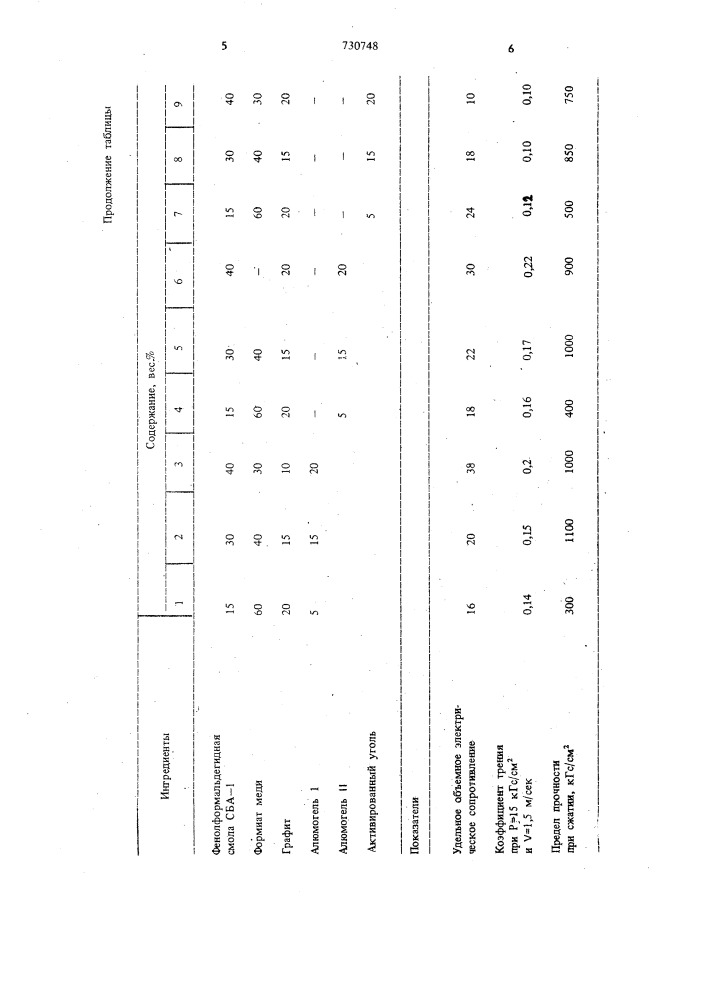 Полимерная композиция (патент 730748)