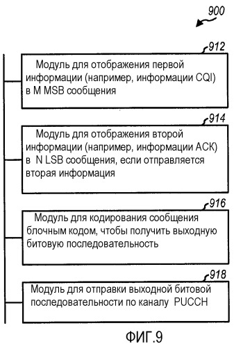 Кодирование и декодирование управляющей информации для беспроводной связи (патент 2464713)