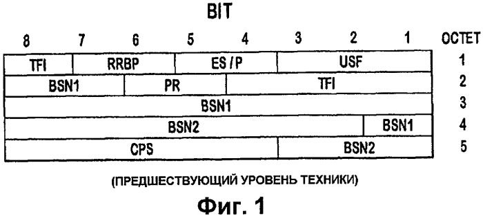 Устройство и способ обеспечения объединенного индикатора поля подтверждения приема/неподтверждения приема и индикатора опроса (патент 2452107)