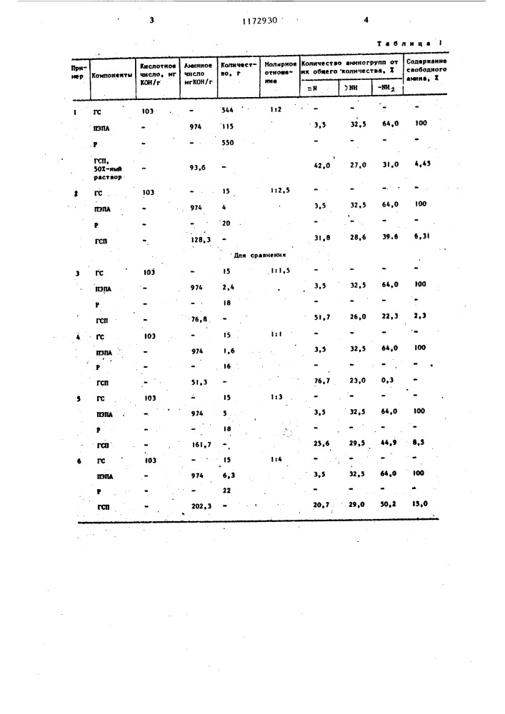 Способ получения низкомолекулярных полиамидов (патент 1172930)