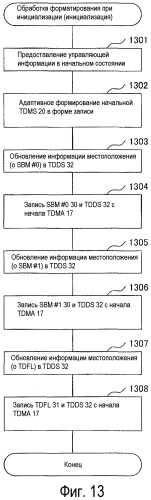 Неперезаписываемый носитель записи информации, устройство записи информации, способ записи информации, устройство воспроизведения информации и способ воспроизведения информации (патент 2504028)
