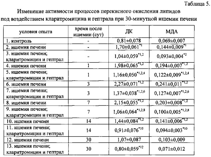 Способ лечения ишемических нарушений печени (патент 2563796)