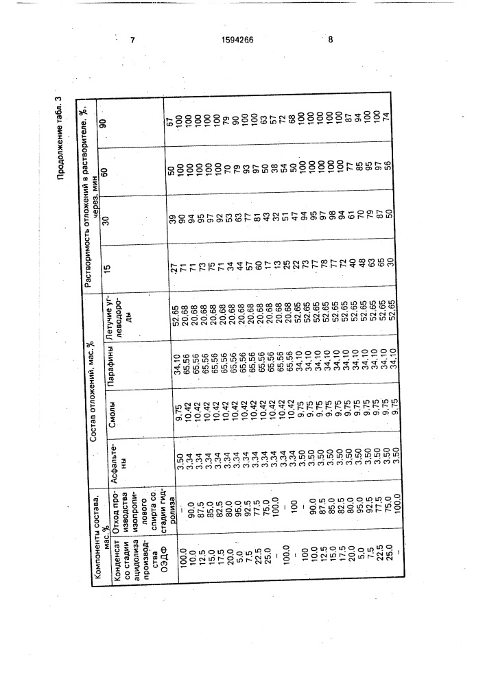 Состав для удаления асфальтосмолопарафиновых отложений (патент 1594266)