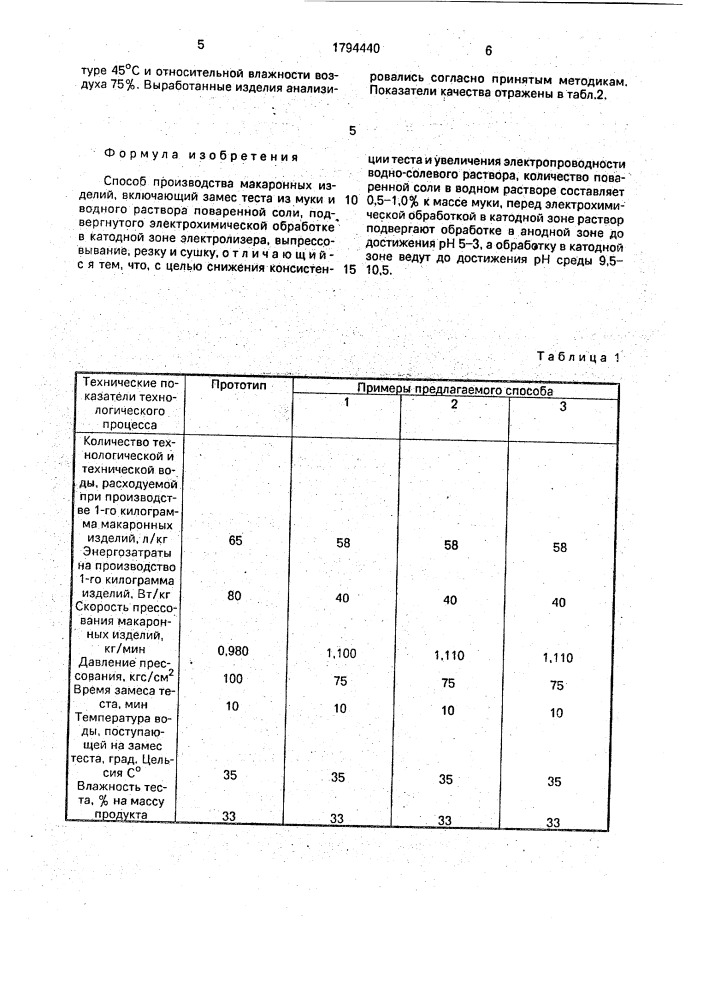 Способ производства макаронных изделий (патент 1794440)