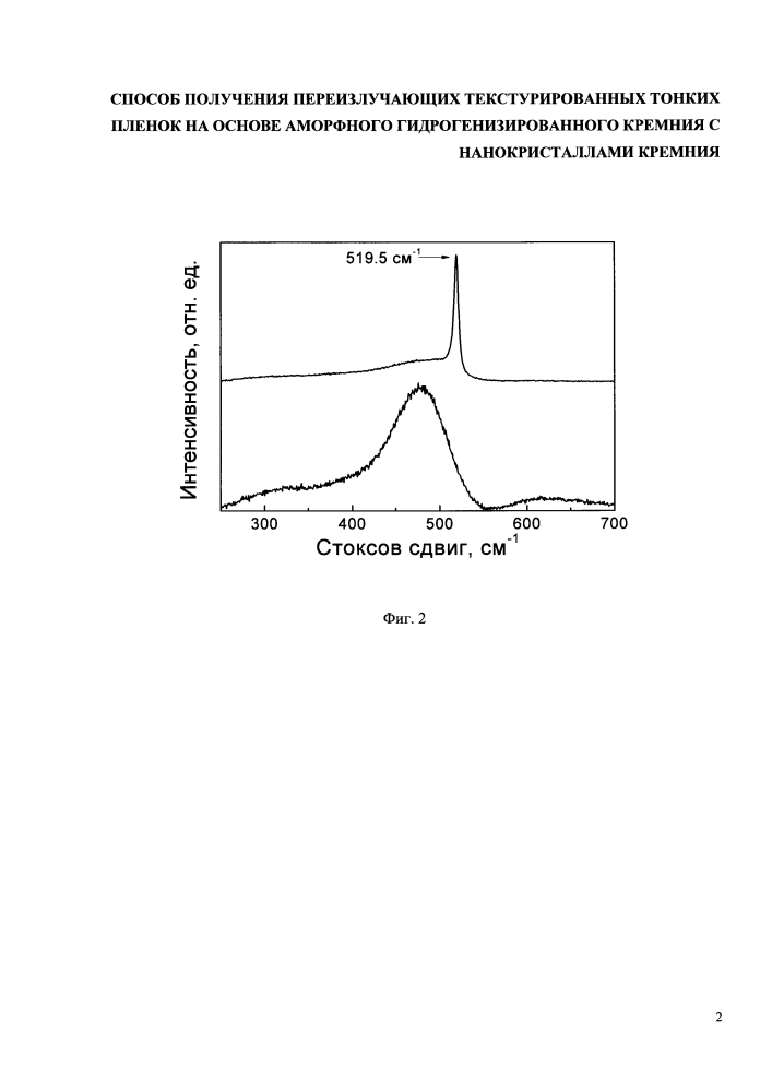 Способ получения переизлучающих текстурированных тонких пленок на основе аморфного гидрогенизированного кремния с нанокристаллами кремния (патент 2619446)