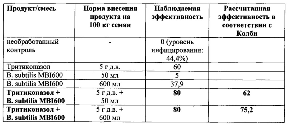 Пестицидные смеси (патент 2658997)