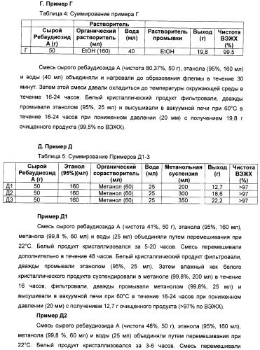 Композиция натурального интенсивного подсластителя, используемая к столу (патент 2425589)