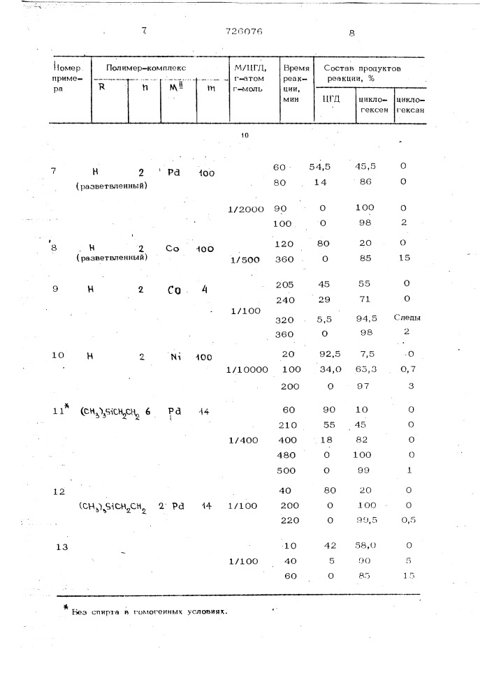 Способ получения циклических моноолефинов с - с (патент 726076)