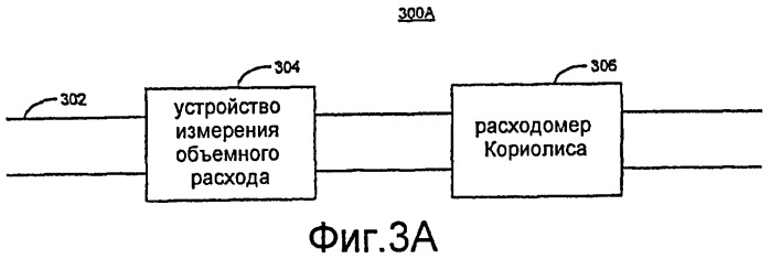 Измерение характеристик однофазных и многофазных флюидов (патент 2442111)