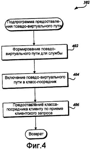 Инфраструктура службы на стороне сервера (патент 2412471)