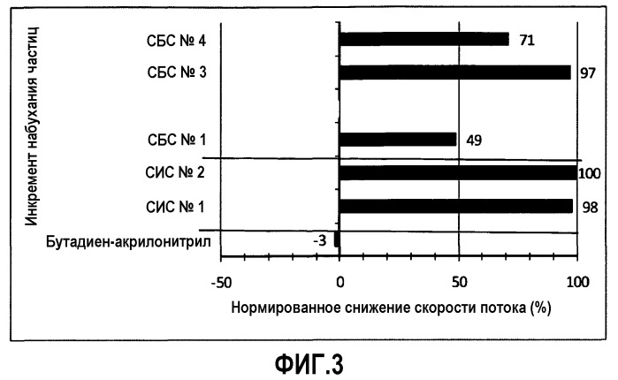 Самовосстанавливающиеся цементы (патент 2539054)