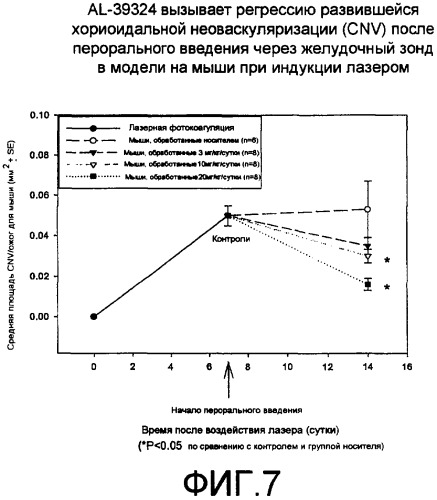 Способы лечения глазного ангиогенеза, ретинального отека, ретинальной ишемии и диабетической ретинопатии с использованием избирательных ингибиторов rtk (патент 2396956)