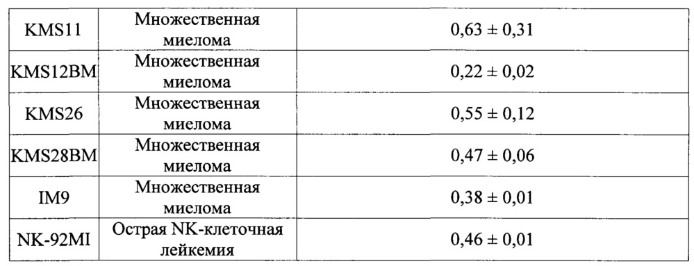 Производные n-ацилгидразона для использования в качестве селективных ингибиторов т-клеток и медикаментов для лечения лимфонеоплазии (патент 2622651)