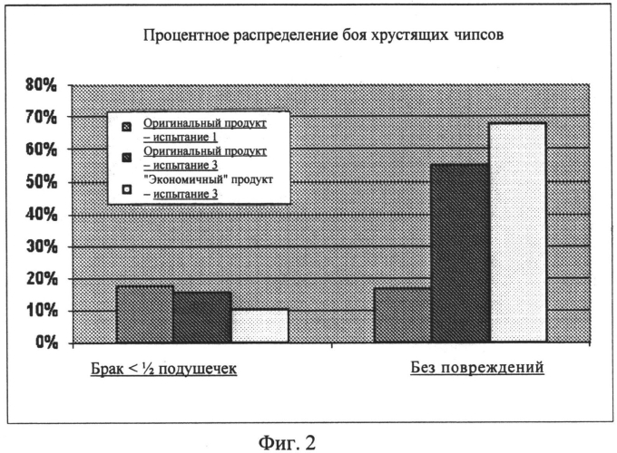 Способ изготовления экструдированных бобовых микропеллет (патент 2576448)