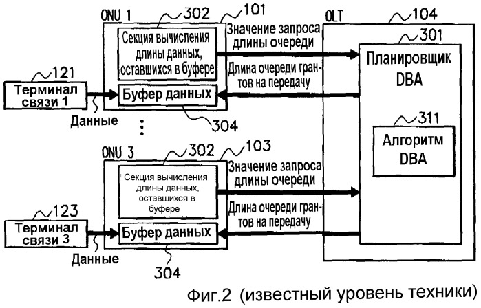 Устройство управления распределением полос, способ управления распределением полос и программа управления распределением полос (патент 2336648)