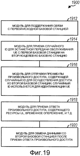Способ и устройство для произвольного доступа в системе связи множественного доступа с ортогональным разделением каналов (патент 2452139)