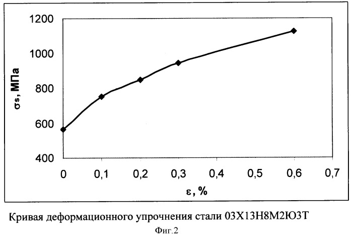 Ферритная коррозионно-стойкая сталь (патент 2352680)