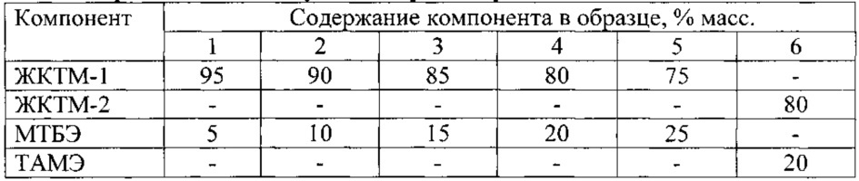 Противоизносная присадка к ультрамалосернистому топливу (патент 2634726)