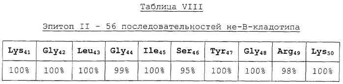 Способы и композиции для ингибирования размножения вич-1 (патент 2275379)