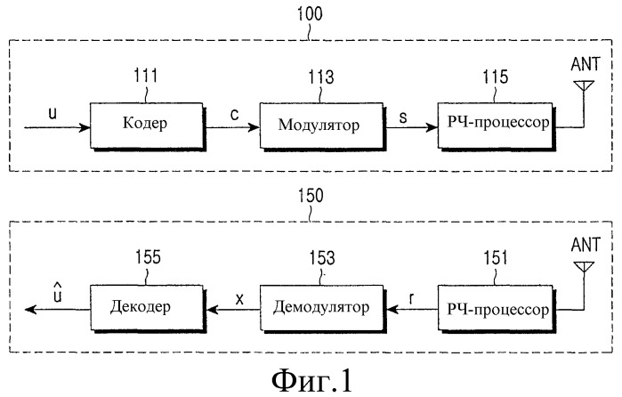 Устройство и способ кодирования и декодирования блочного кода разреженного контроля четности (патент 2348103)