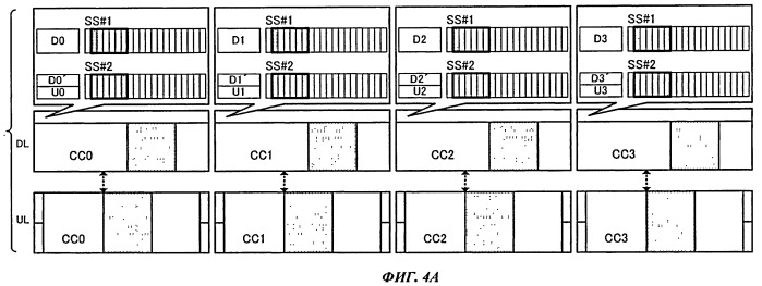 Базовая станция и терминал пользователя (патент 2533199)