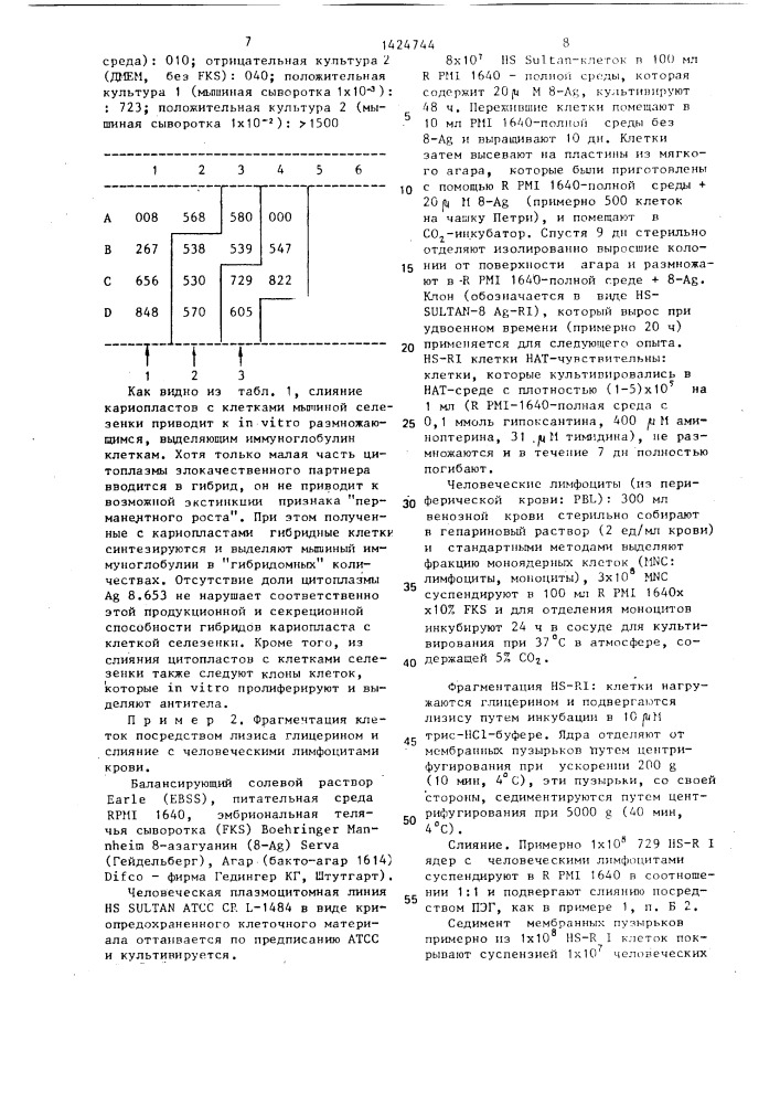 Способ получения перманентно растущих животных и человеческих клеток (патент 1424744)
