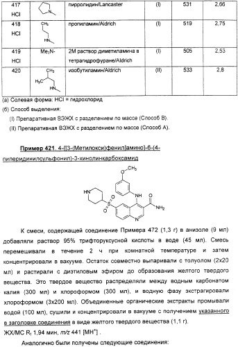 Производные хинолина в качестве ингибиторов фосфодиэстеразы (патент 2335493)