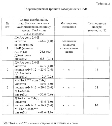 Гербицидная композиция в форме микроэмульсионного концентрата (патент 2546261)