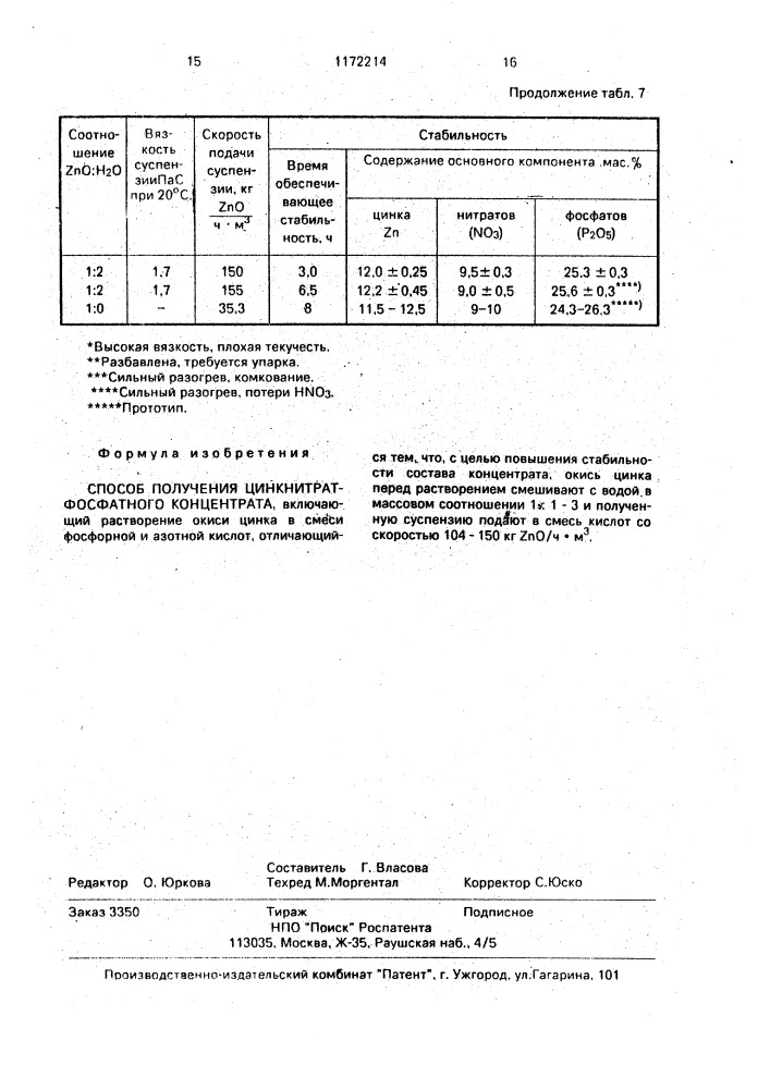 Способ получения цинкнитратфосфатного концентрата (патент 1172214)