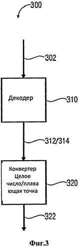 Кодер изображения и декодер изображения (патент 2571612)