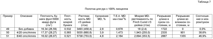 Высокоэффективная одноразовая целлюлозная салфетка (патент 2466873)