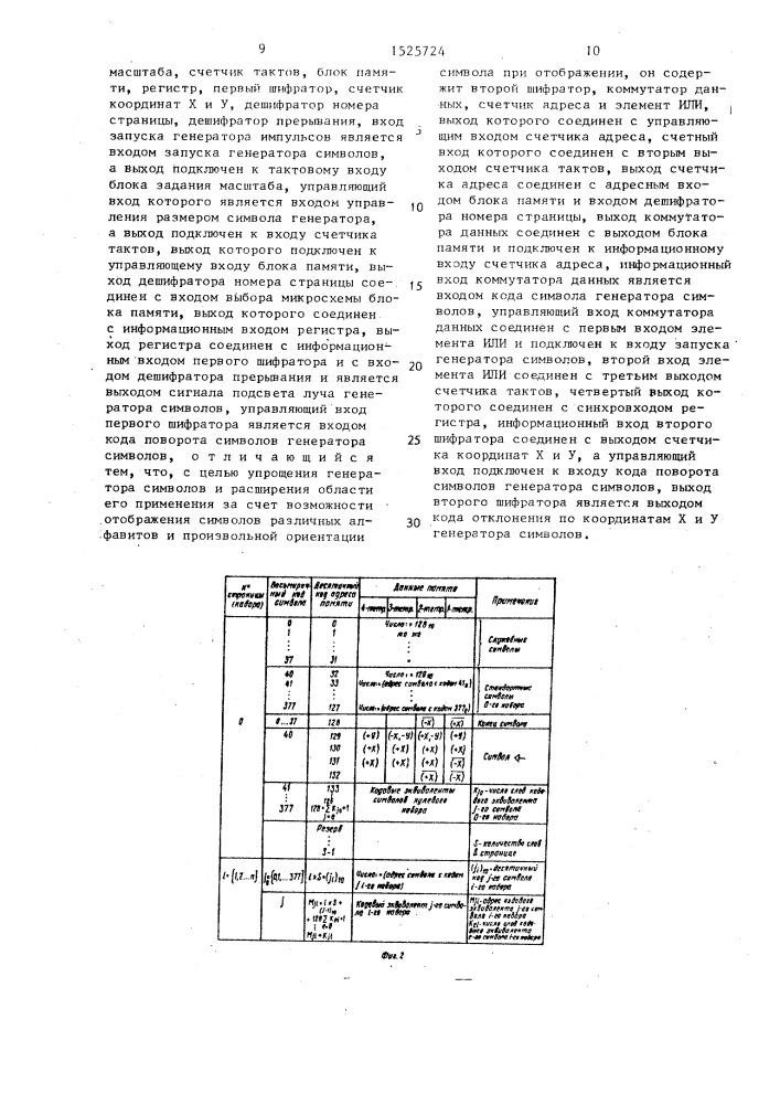 Генератор символов (патент 1525724)