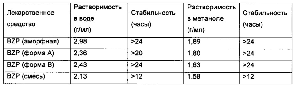 Натриевая соль 5-бром-2-(α-гидроксипентил)бензойной кислоты в различных кристаллических формах и способы ее получения (патент 2643802)
