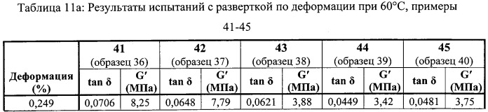 Гидроксиарилфункционализованные полимеры (патент 2497835)