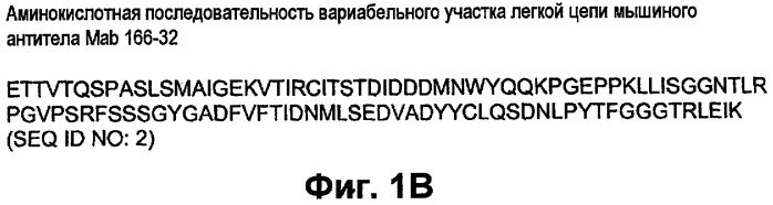 Гуманизированные антитела к фактору d и их применения (патент 2474589)