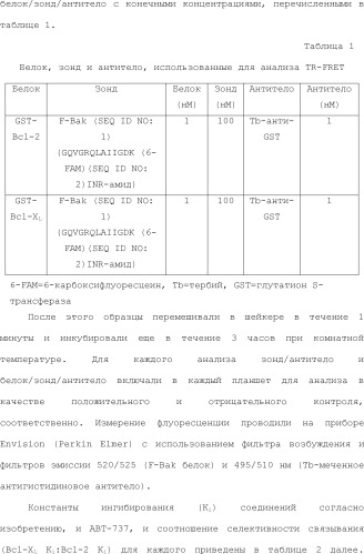 Селективные к bcl-2 агенты, вызывающие апоптоз, для лечения рака и иммунных заболеваний (патент 2497822)