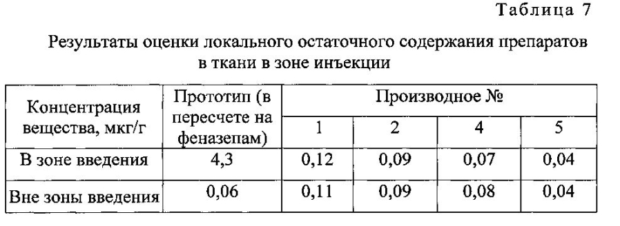 Противосудорожное и транквилизирующее средство (патент 2593885)