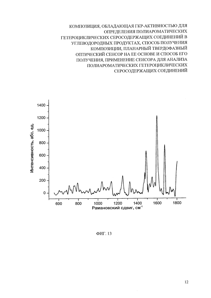 Композиция, обладающая гкр-активностью для определения полиароматических гетероциклических серосодержащих соединений в углеводородных продуктах, способ получения композиции, планарный твердофазный оптический сенсор на ее основе и способ его получения, применение сенсора для анализа полиароматических гетероциклических серосодержащих соединений (патент 2627980)
