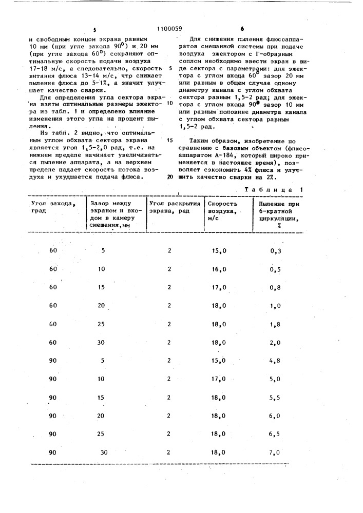 Эжектор для флюсоаппарата смешанной системы (патент 1100059)