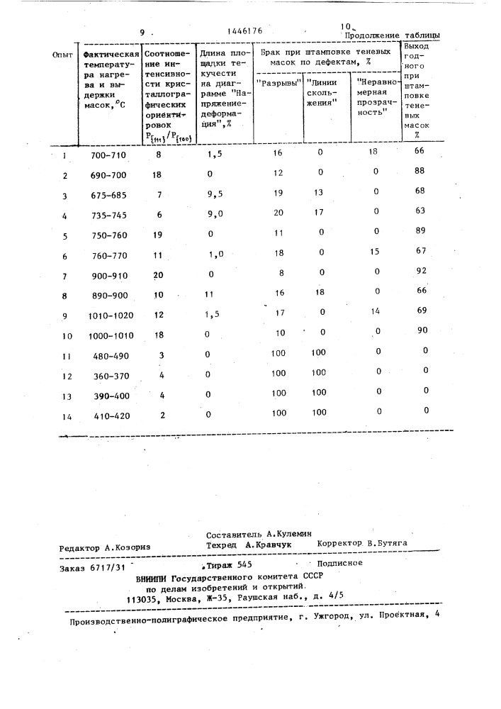 Способ термической обработки стали (патент 1446176)