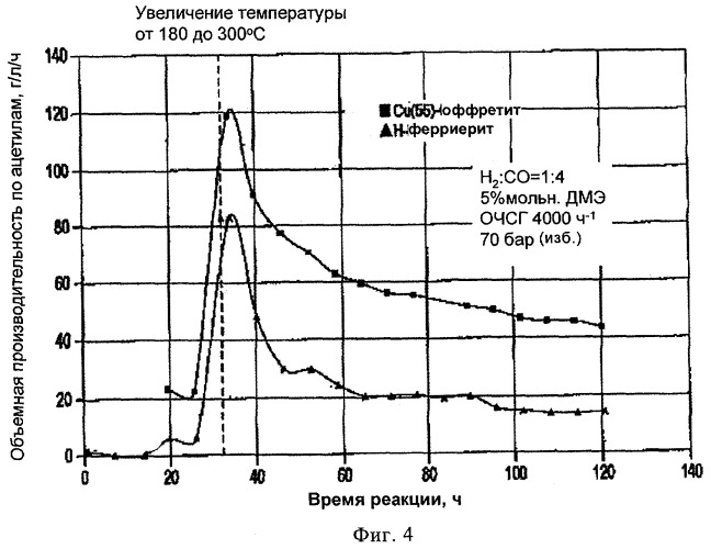 Способ карбонилирования диметилового эфира (патент 2469018)