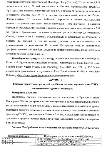 Изолированные полипептиды, кодирующие их полинуклеотиды, экспрессирующие их трансгенные растения и способы их использования (патент 2487166)