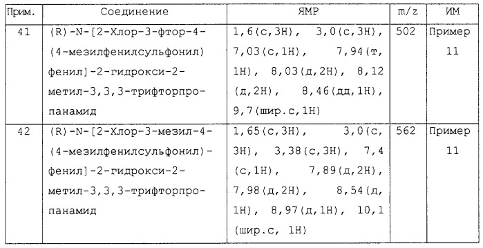 Замещенные производные n-фенил-2-гидрокси-2-метил-3,3,3-трифторпропанамида, повышающие активность пируватдегидрогеназы (патент 2255085)