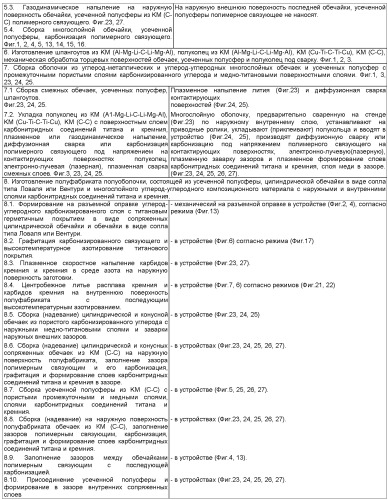 Композиционные многослойные материалы, способы изготовления обечайки, усеченной полусферы, оболочки, полуоболочки и устройства для осуществления способов (патент 2421429)