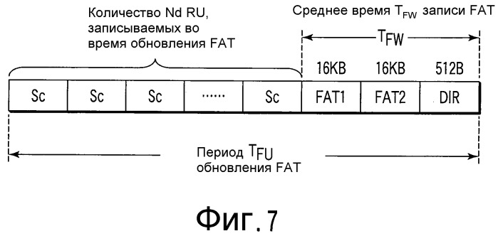 Запоминающее устройство и ведущее устройство (патент 2348992)