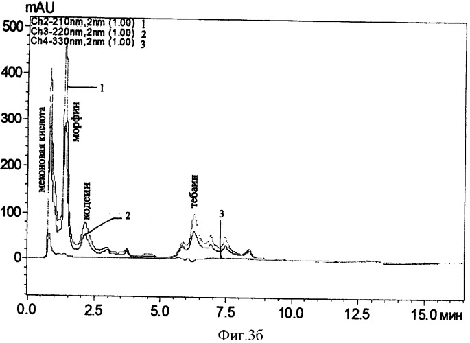 Способ определения опийных алкалоидов (патент 2429238)