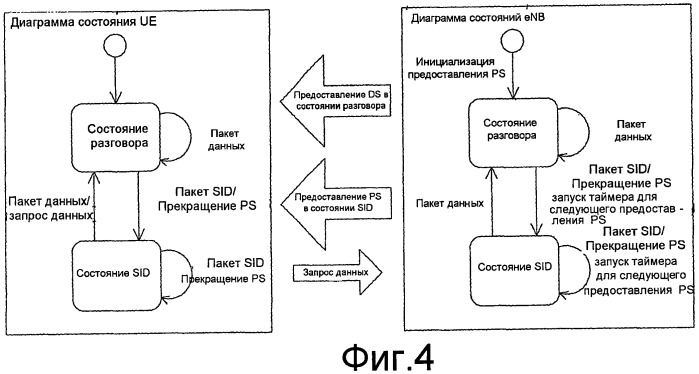 Способ планирования ресурса, элемент сети и абонентское оборудование (патент 2443079)