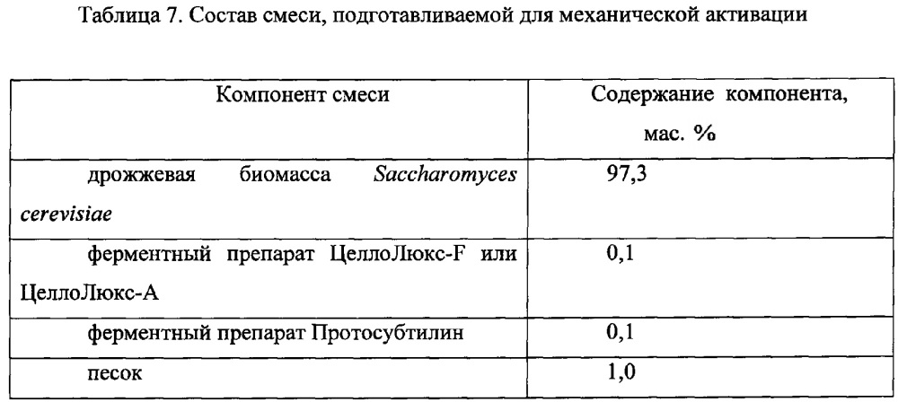 Способ получения препарата для профилактики инфекций пищеварительного тракта у сельскохозяйственной птицы и препарат, полученный способом (патент 2639484)