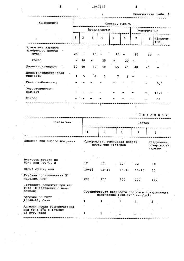 Декоративная краска (патент 1047942)